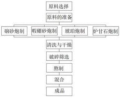 一种治疗视力、保护眼睛的中药的制作方法