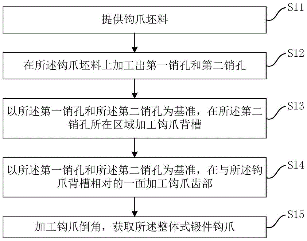 一种整体式锻件钩爪的制作方法