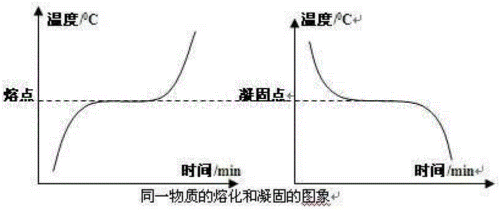 一种恒温导热锅垫的制作方法