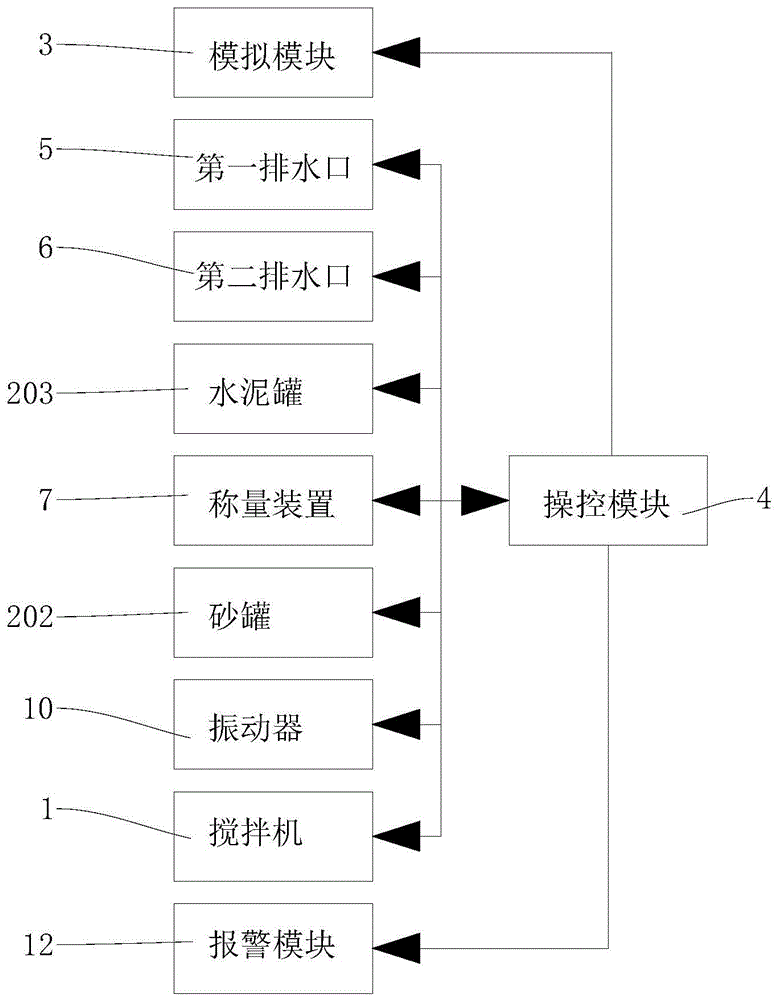 球墨铸铁管涂衬用料控制系统的制作方法