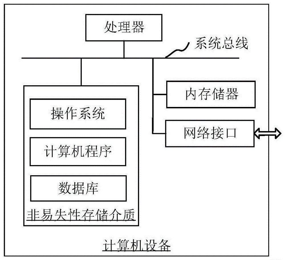 深度学习网络的训练方法、装置、计算机设备和存储介质与流程