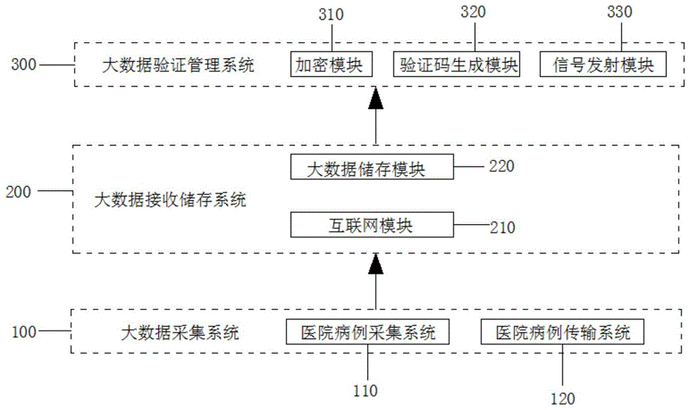 一种采用计算机验证码技术的大数据分析系统的制作方法