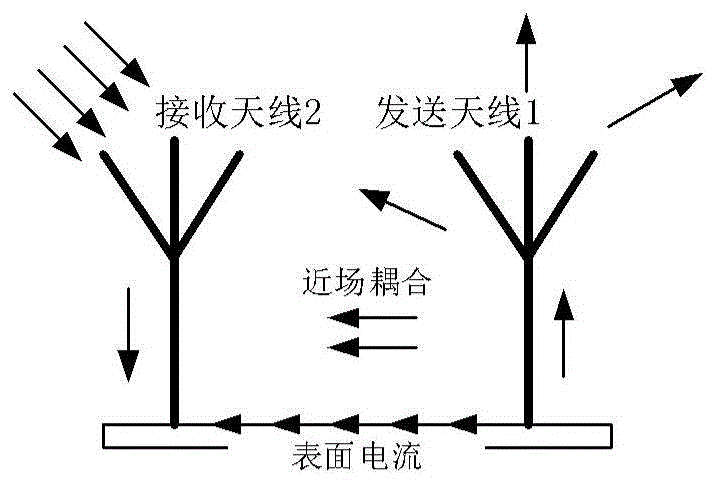 天线隔离方法、时延网络及其设备与流程