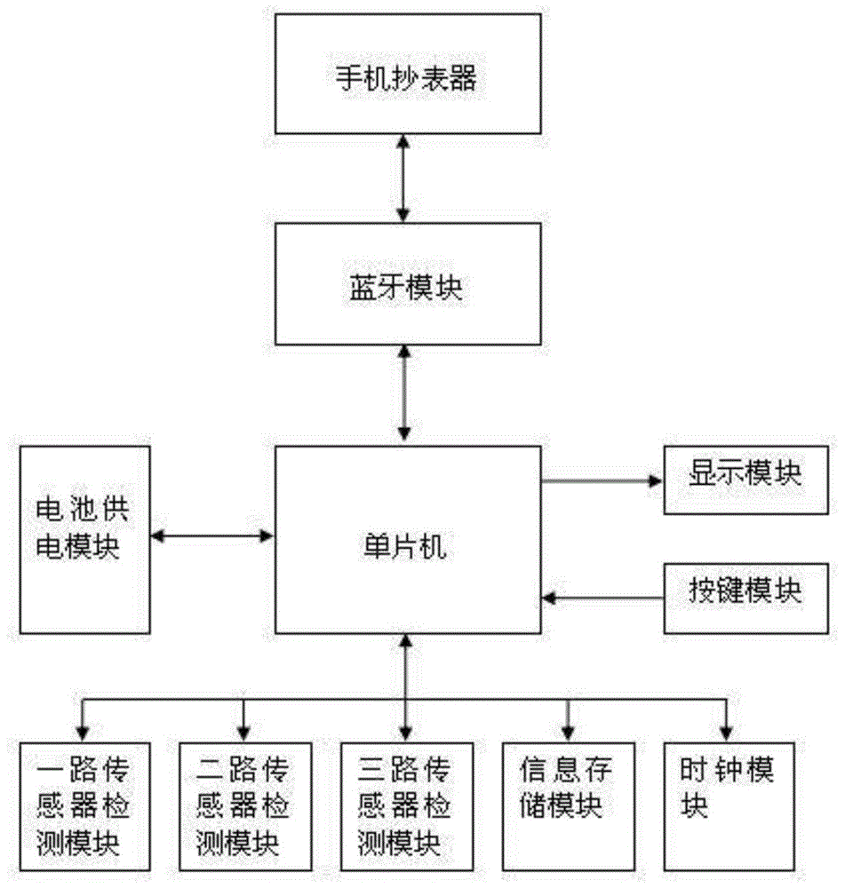 一种旋转阀门检测单元的制作方法