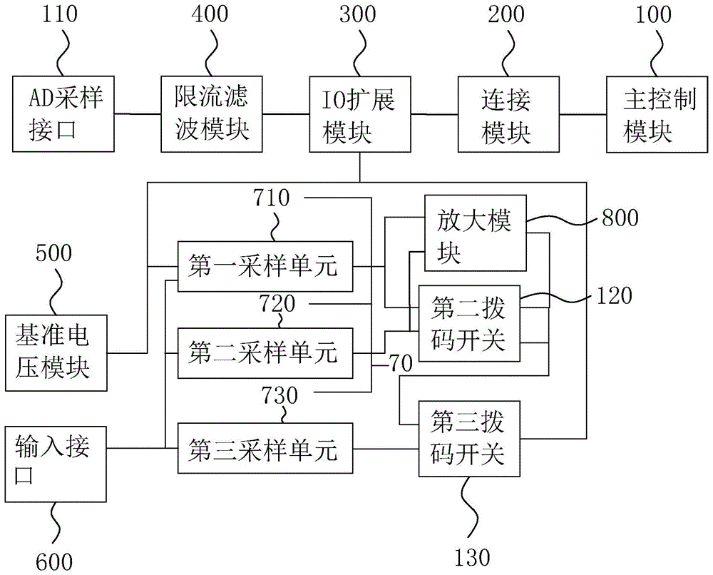 一种扩展AD采样装置的制作方法