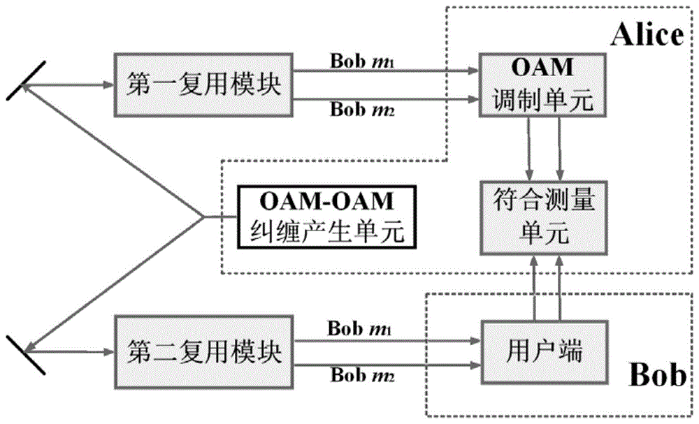 一种M-Z型OAM纠缠调制密钥分发系统的制作方法