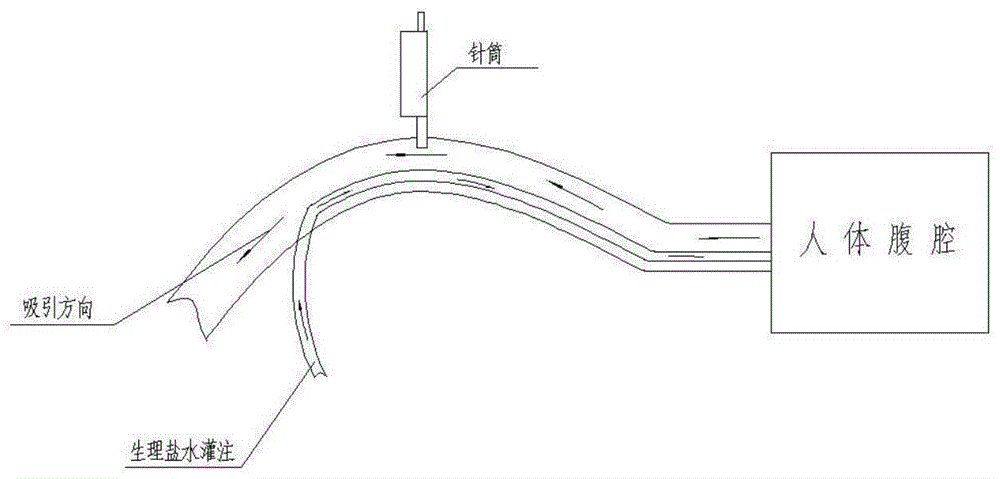 一种用于医疗引流的双套管的制作方法