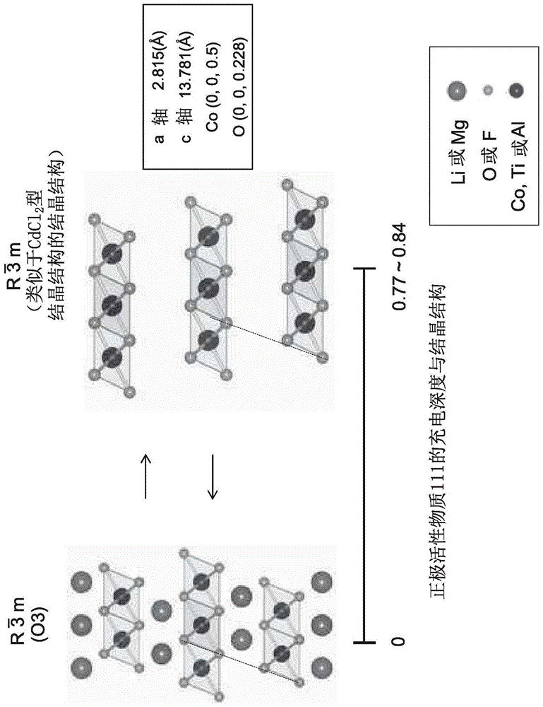 二次电池及二次电池的制造方法与流程