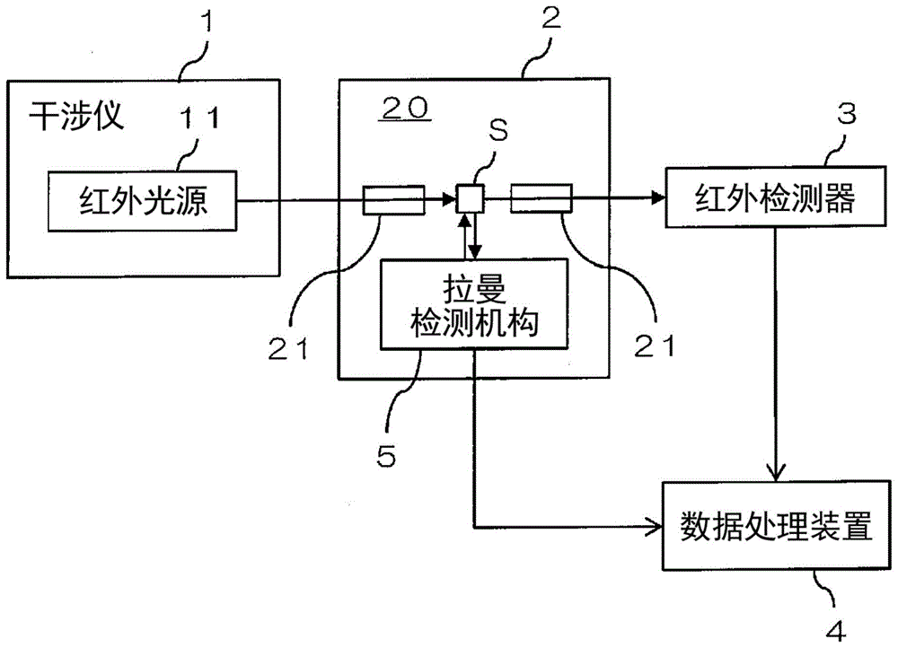 红外分光光度计用配件的制作方法