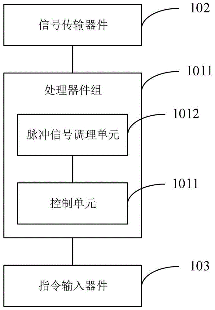 按摩设备、自动化按摩方法和装置与流程