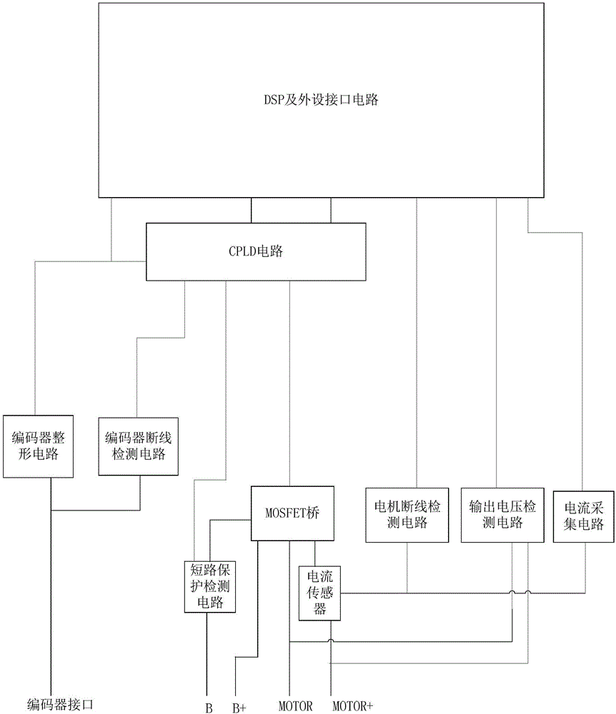 AGV用具有综合诊断功能伺服控制器的制作方法