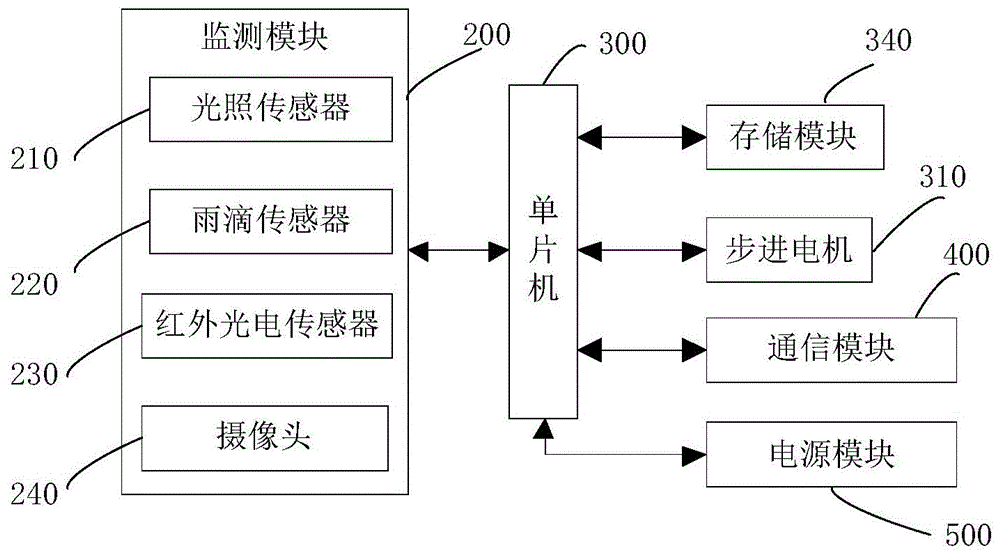 一种智能窗户的制作方法