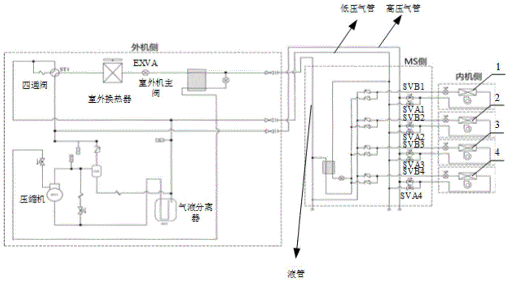 多联机空调系统及其控制方法、控制装置和存储介质与流程