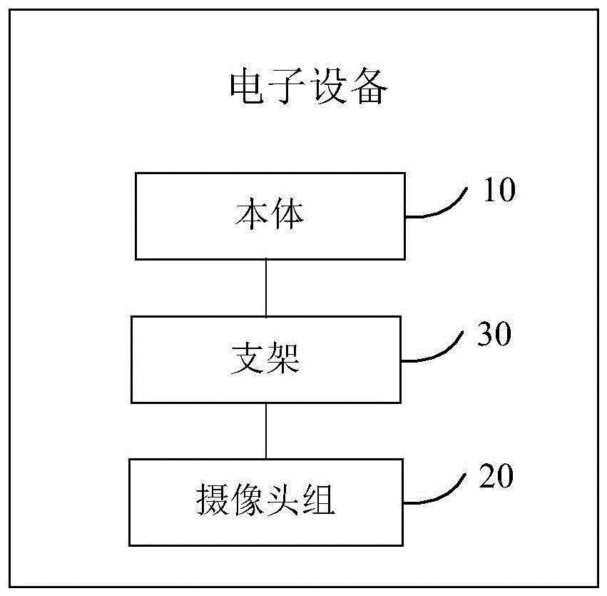 一种电子设备的制作方法