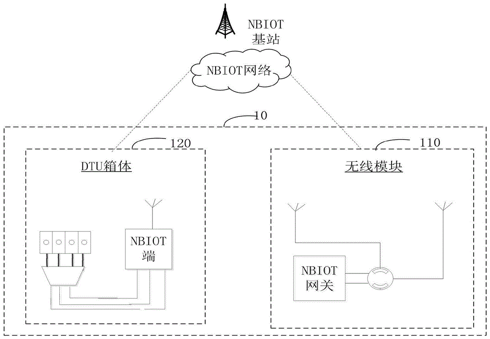 配电装置和系统的制作方法