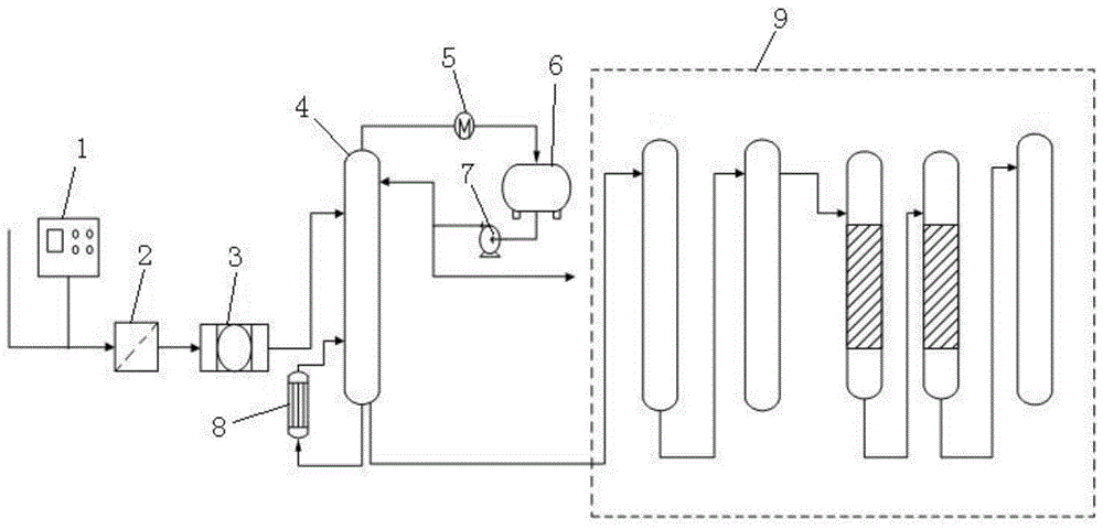 一种中心馏分裂解汽油加氢原料前处理装置的制作方法