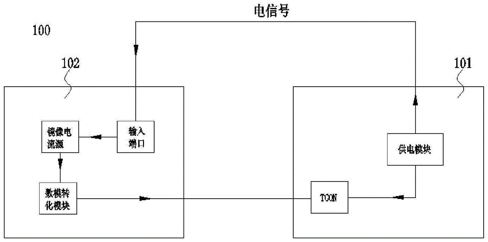 一种源极驱动芯片异常检测电路及其异常检测方法与流程