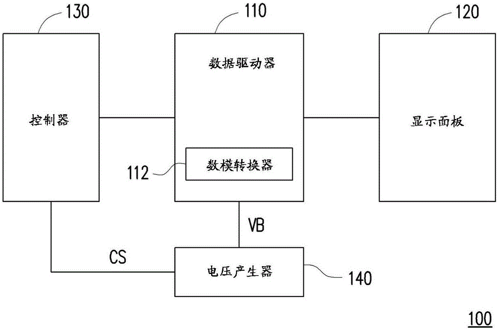 伽马校正数模转换器、数据驱动器及其方法与流程