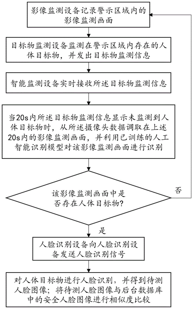 一种基于人工智能识别的影像处理系统的制作方法