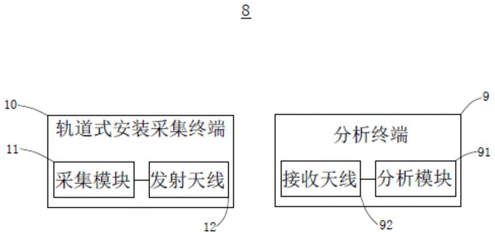 一种导轨式安装监测分析线损的采集终端及采集平台的制作方法