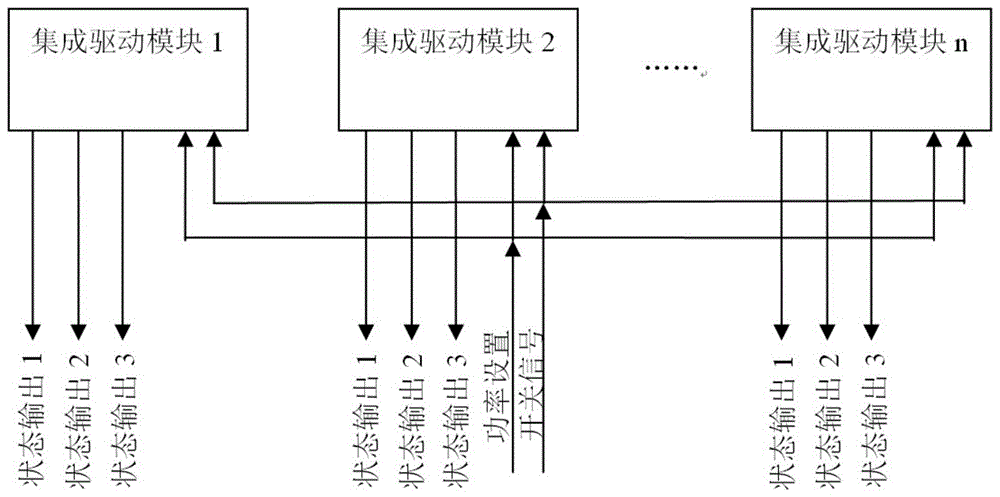 一种多模块集成驱动控制总线的制作方法