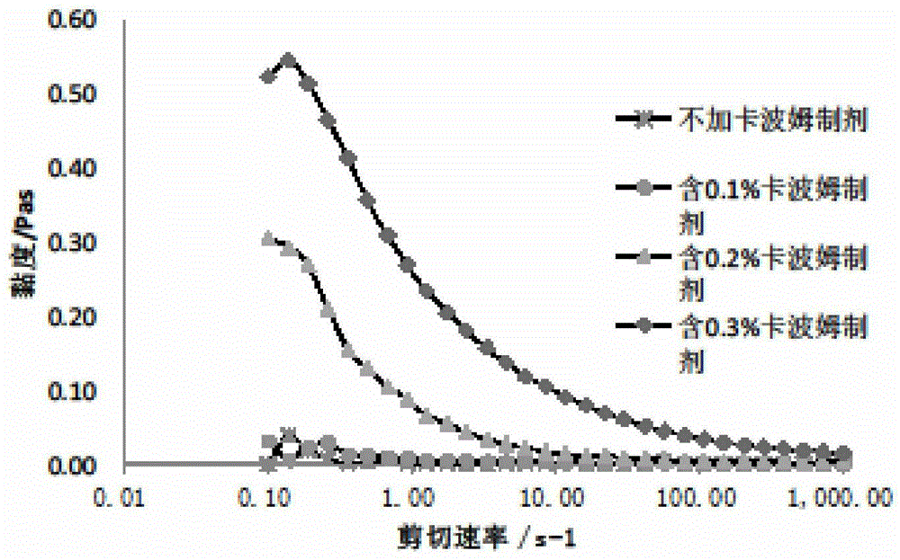 具有抗病毒活性的一支蒿鼻用喷雾剂的制作方法