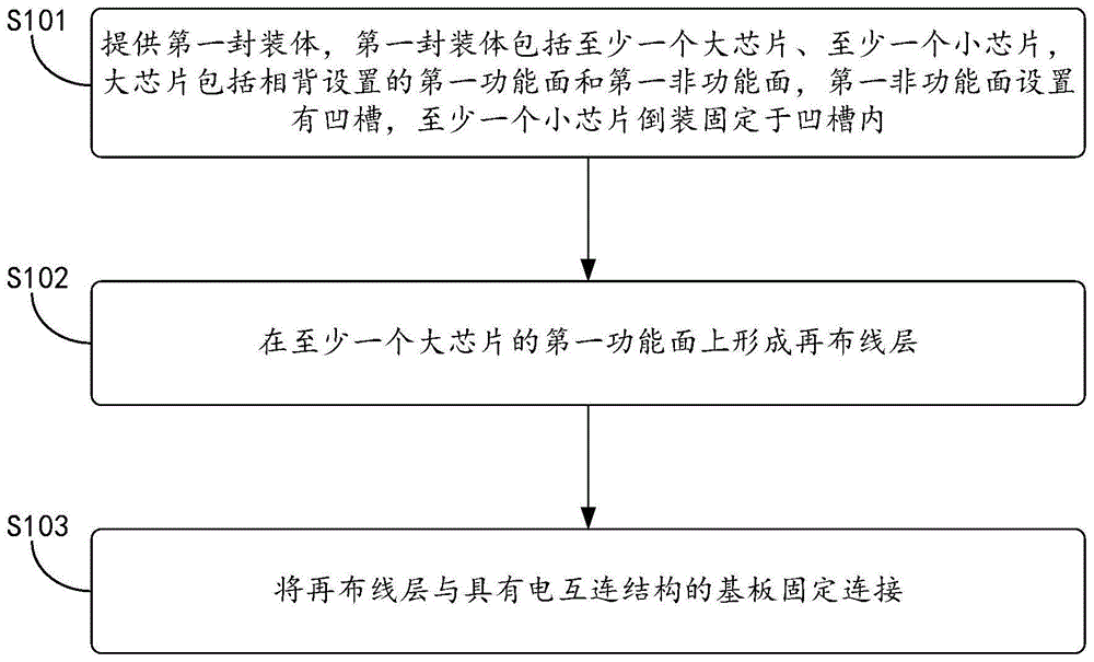 一种2.5D封装方法与流程