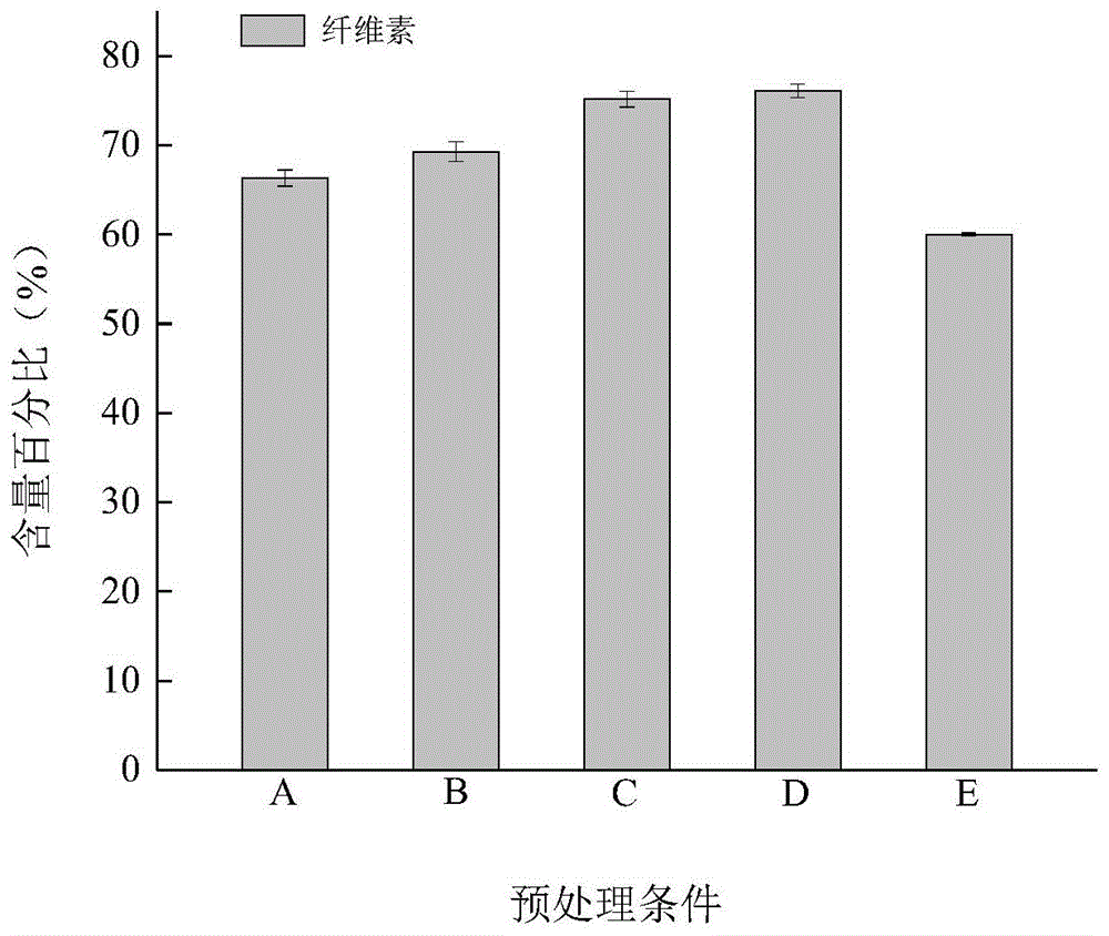 一种利用超声微波强化深共熔溶剂解离玉米秸秆的方法与流程