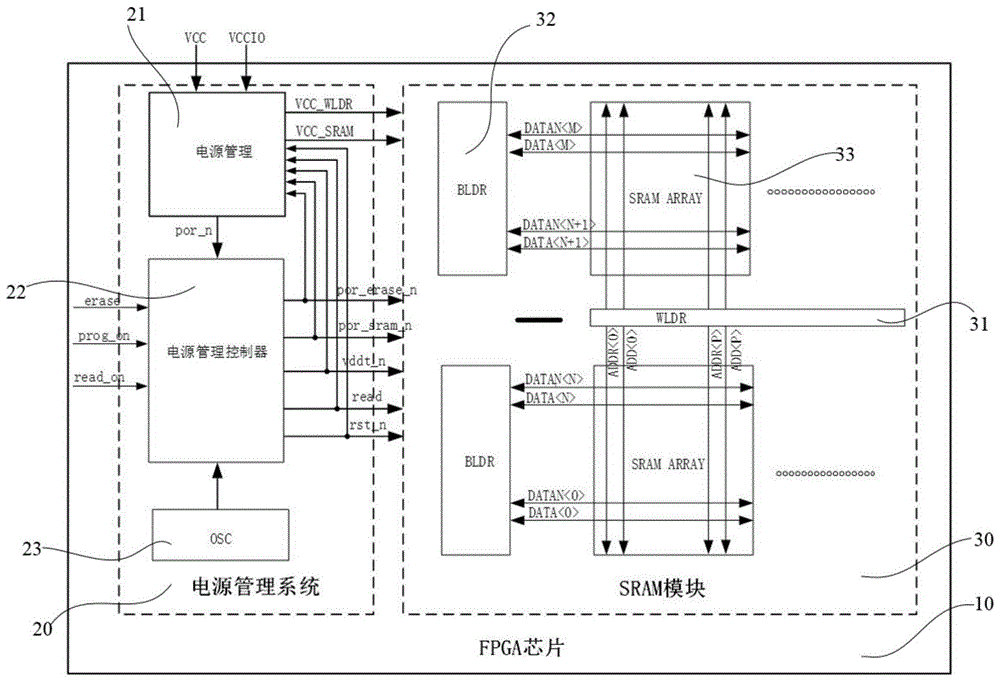 一种SRAM模块的电源管理系统及电源管理方法、FPGA芯片与流程