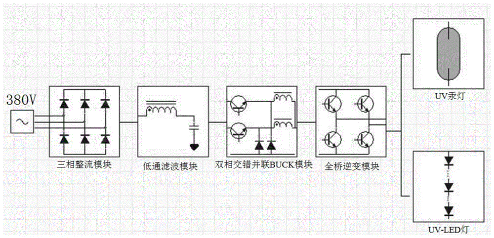 一种uv灯的两用驱动电源的制作方法