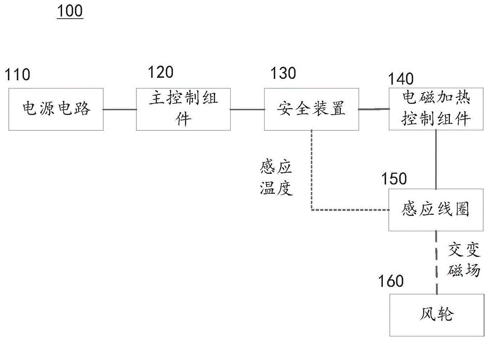 一种离心风机和烟机的制作方法