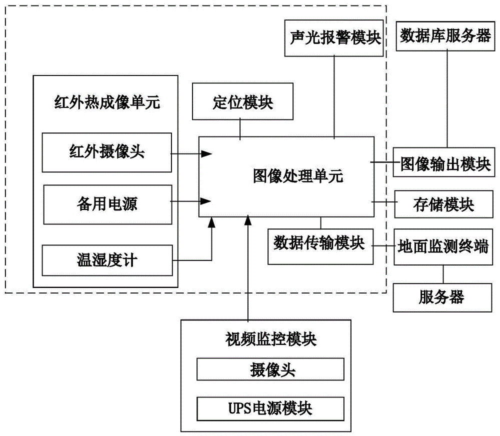 多功能红外热成像在线监测装置的制作方法