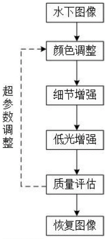 一种基于差分进化算法的自适应水下图像增强方法与流程