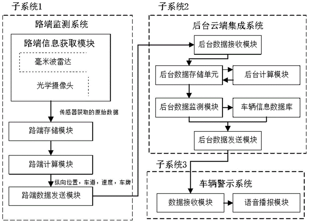 一种高速公路车辆异常行为的全程监测警示系统和方法与流程