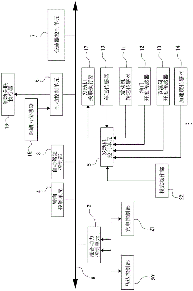 车辆控制装置的制作方法