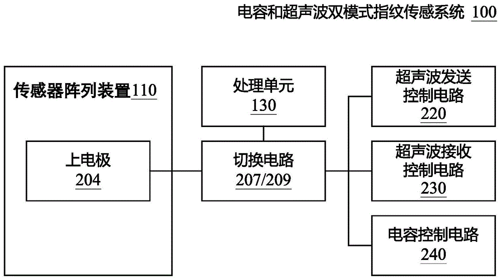 电容和超声波双模式指纹传感系统的制作方法