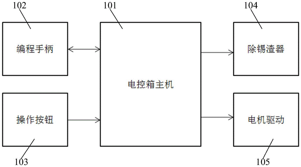 一种自动焊锡机器人系统的制作方法