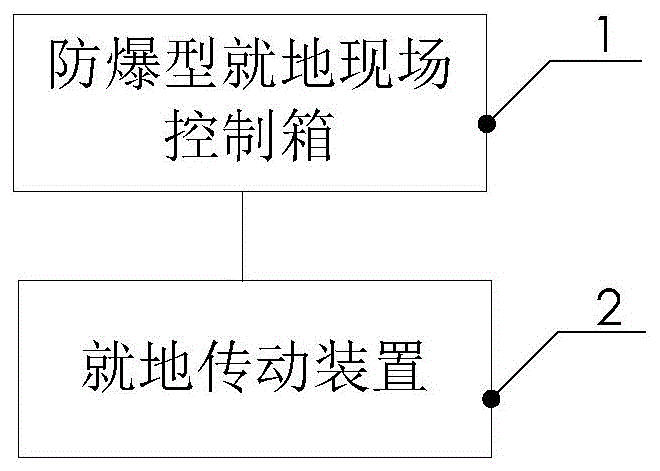 防爆型全炉膛火焰电视监视系统的制作方法