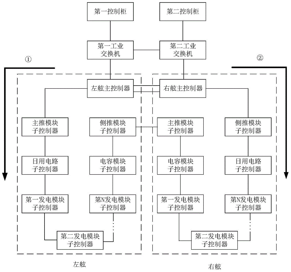 基于工业以太环网的船舶直流组网管理控制系统及其功率管理方法与流程