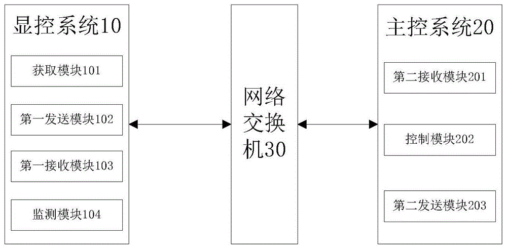 一种相控阵天气雷达控制系统及方法与流程