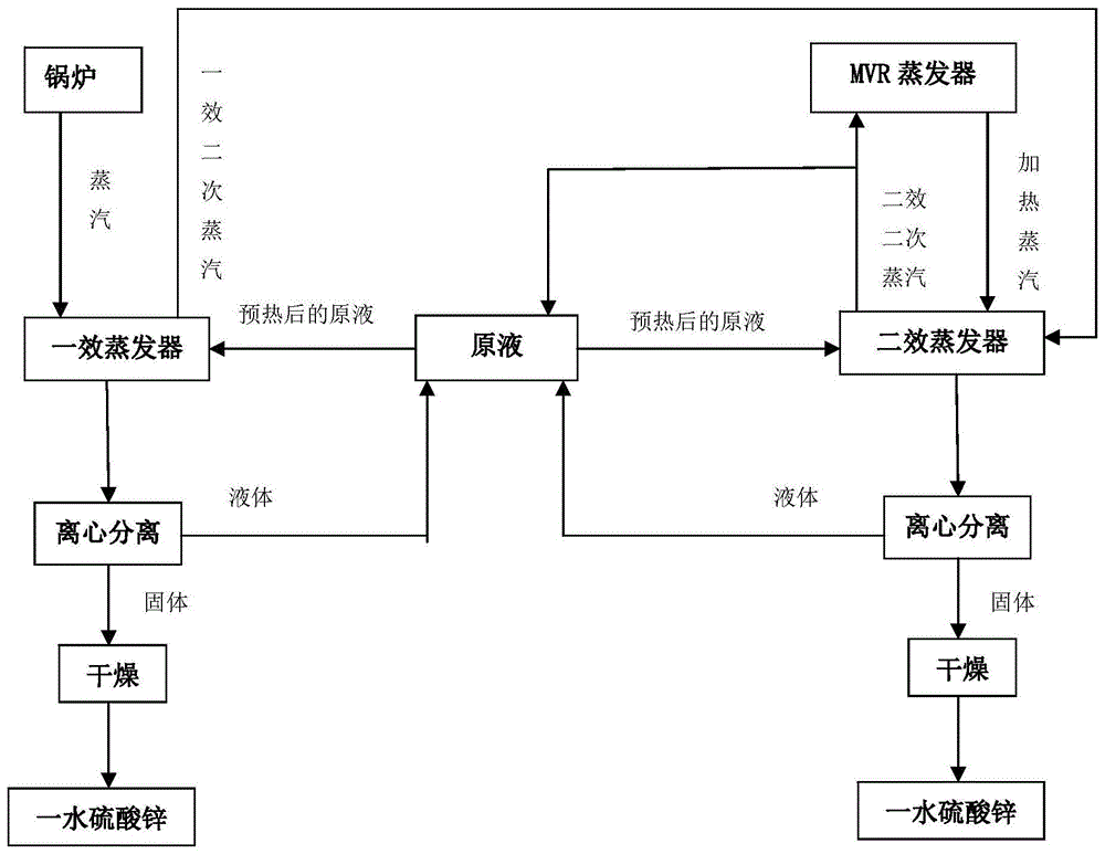 一种硫酸锌溶液的深度除铁方法及硫酸锌的制备方法与流程