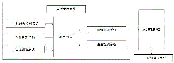 一种定点式隧道环境安全监测装置的制作方法