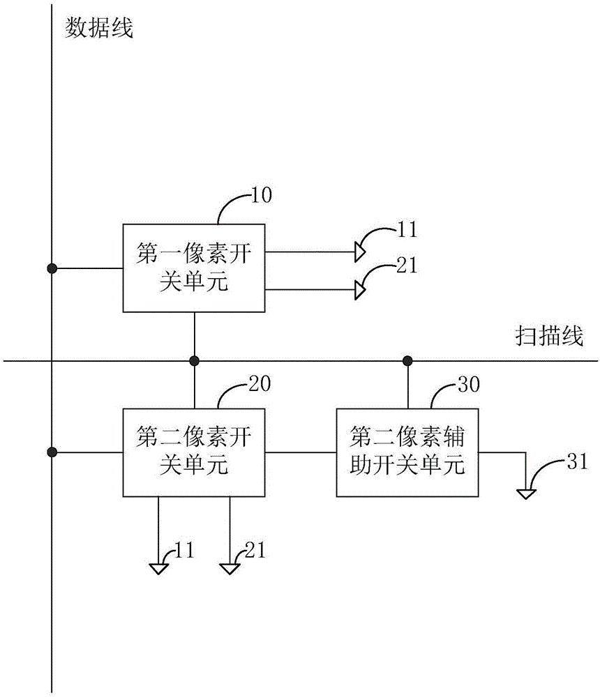 一种显示面板的驱动电路、驱动装置及显示装置的制作方法