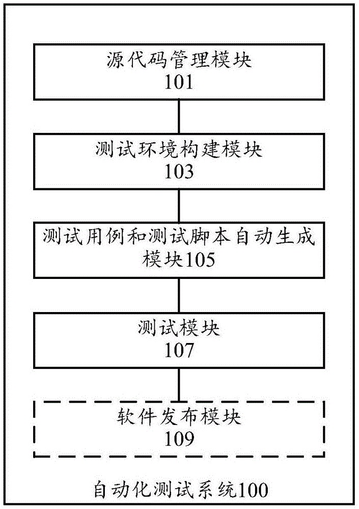 一种自动化测试系统及方法与流程