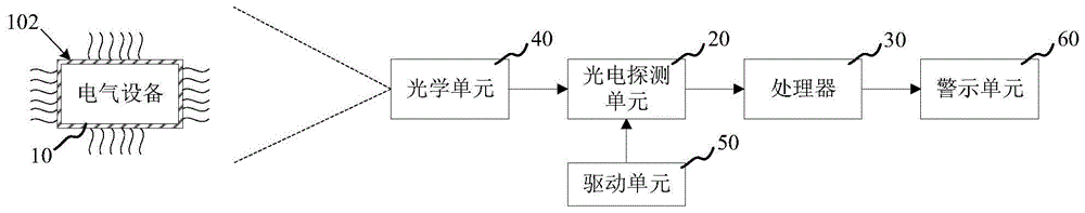 采用非侵入方式测量电气设备内部温度的系统的制作方法