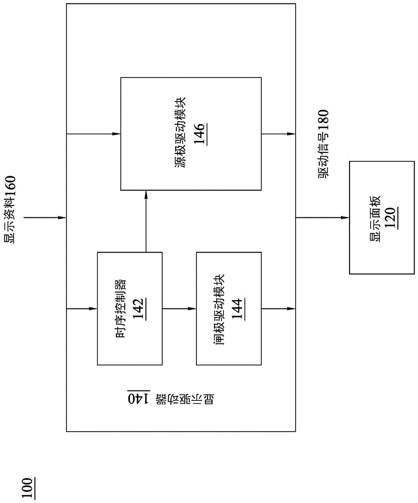 用以驱动显示面板的方法及用以驱动显示面板的源极驱动模块与流程