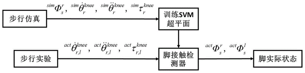 一种仿人机器人脚触地检测方法与流程