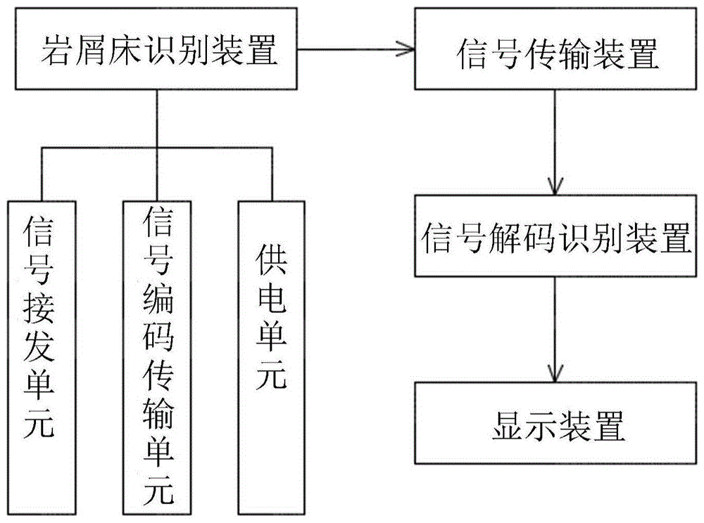 一种岩屑床识别系统的制作方法