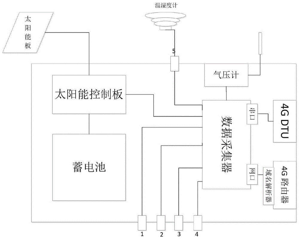 风资源测量设备及系统的制作方法