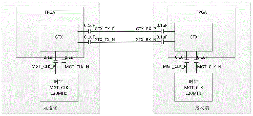 一种基于FPGA单个差分对的图像传输系统及方法与流程